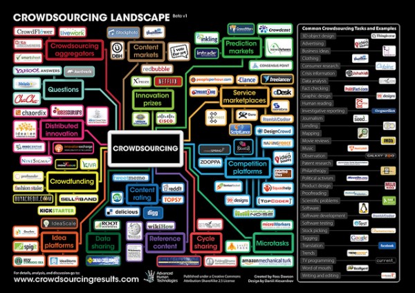 Crowdsourcing