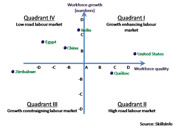 Population growth and income growth
