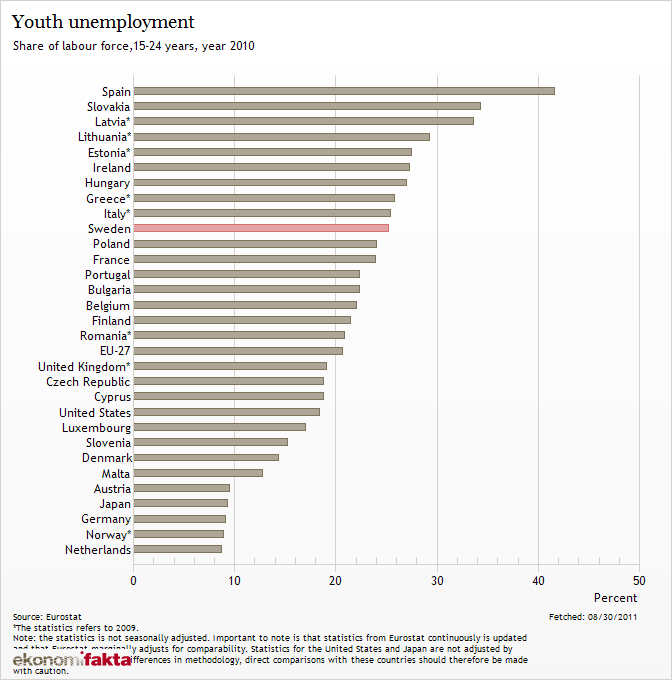 taux chômage jeunes europe
