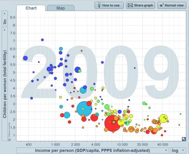 Health & wealth of population