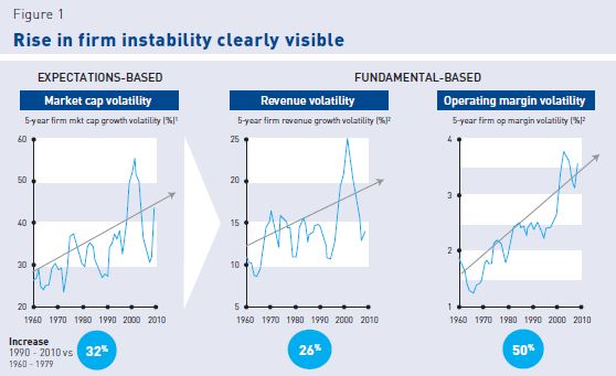 rapport CIETT/BCG : une volatilité croissante rapport CIETT/BCG : une volatilité croissante