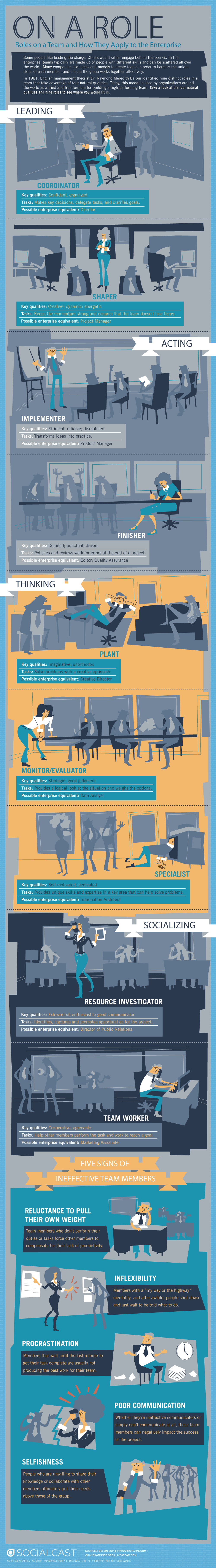 Roles on a team & how they apply to the enterprise Roles on a team & how they apply to the enterprise