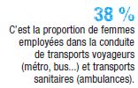 Femmes dans le transport Femmes dans le transport