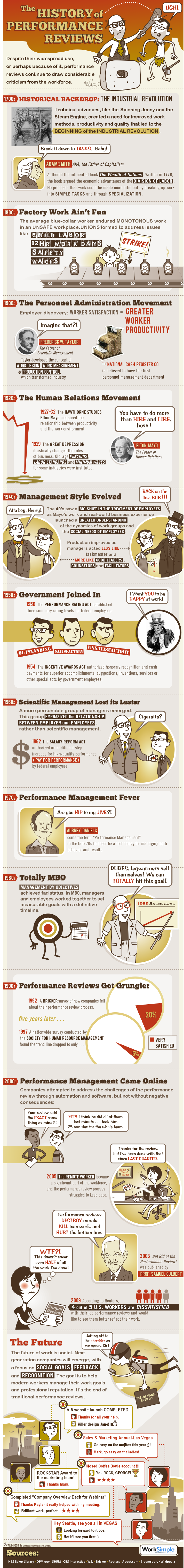 Performance-Reviews-Going-Social1 Les entretiens d'évaluation deviennent "sociaux"