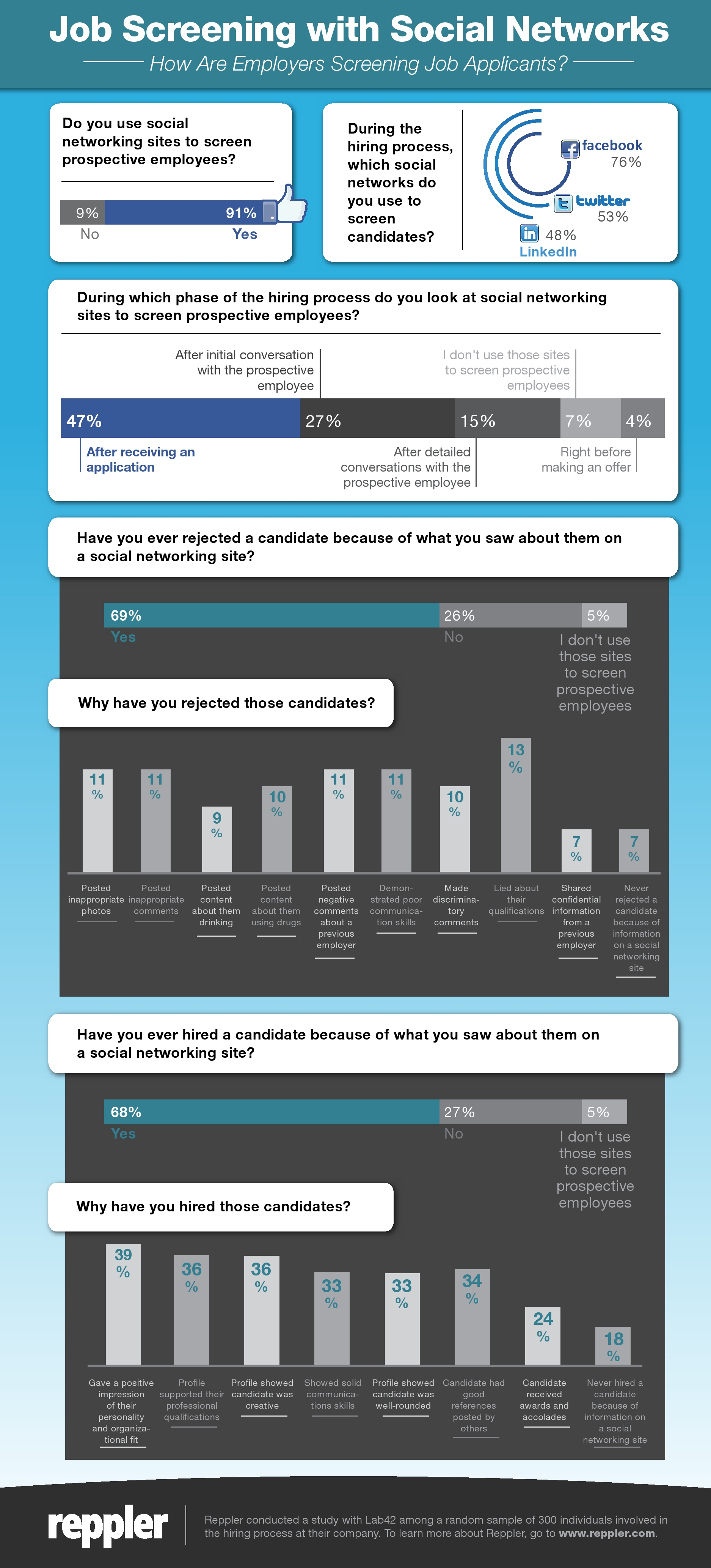 job-screening-with-social-networks job-screening-with-social-networks