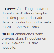 Emploi industrie l'Express