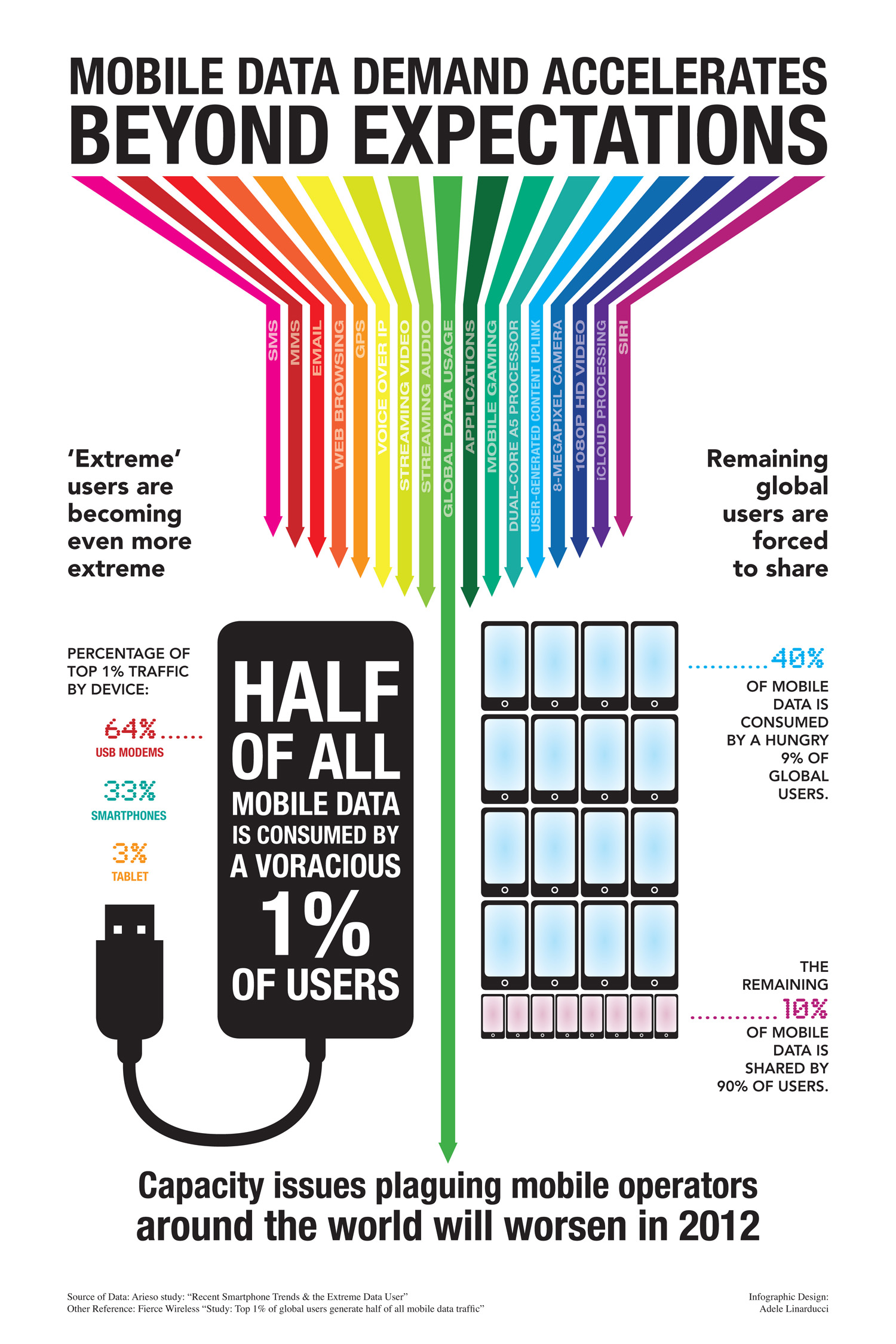 L'impressionnant boom des technologies mobiles