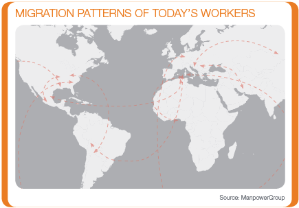 Migration patterns of todays workers