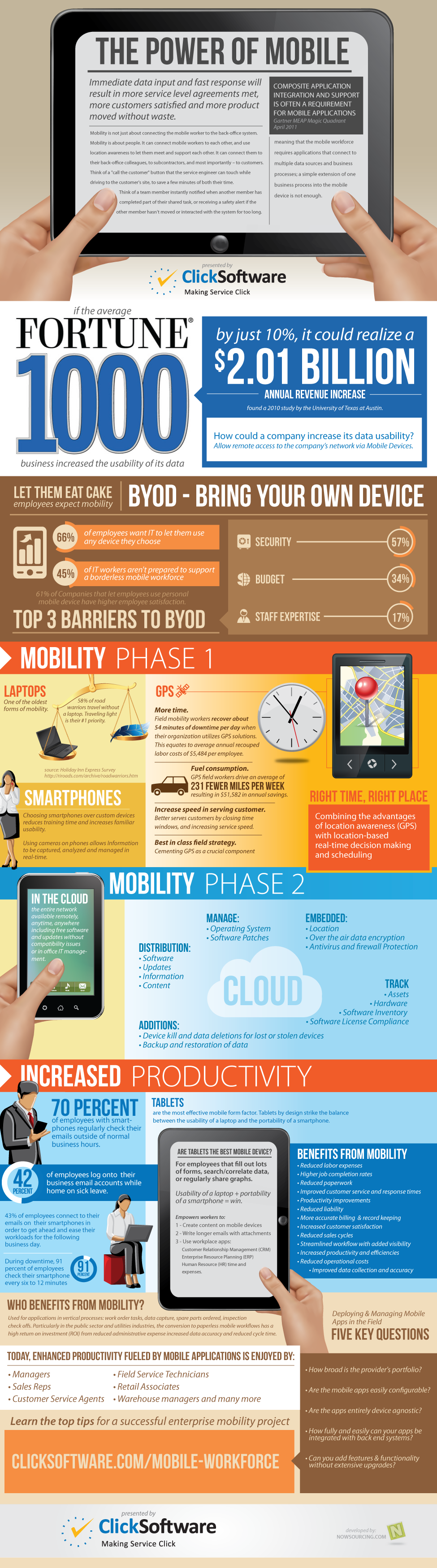 Mobile-infographic