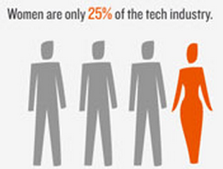 25% femmes tech industry