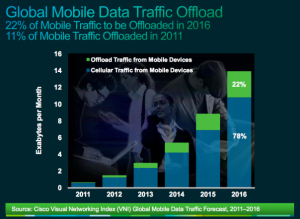 Global-mobile-traffic_Cisco