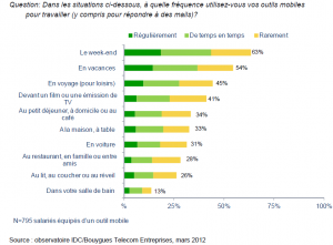 Mobiles et travail hors travail