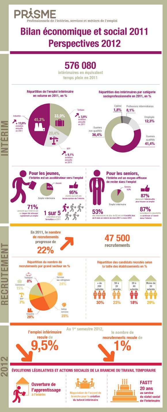 Prisme_bilan2011-perspectives2012_Infographie