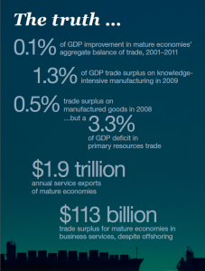 The Truth about Trade - 1_MGI