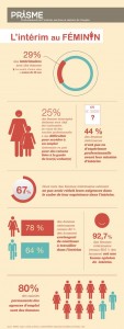 interim-feminin_Infographie-PRISME