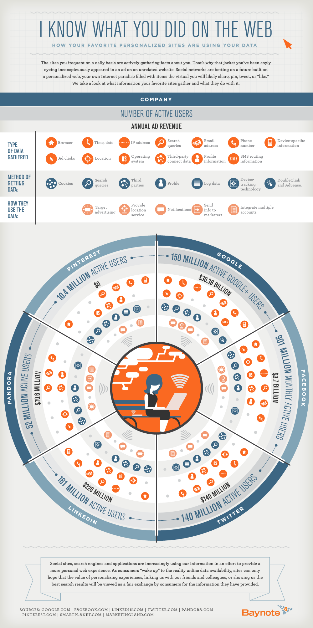 know-what-you-did-on-the-web - Infographie