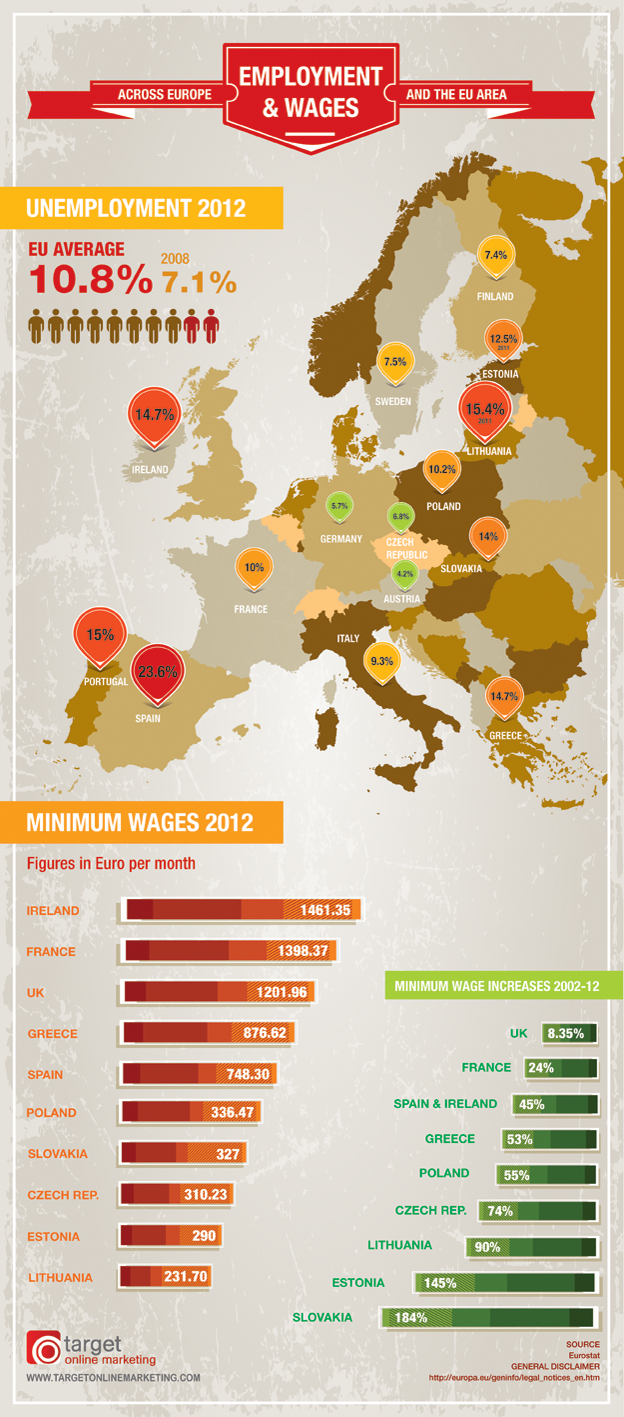 Europe : chômage vs salaire minimum