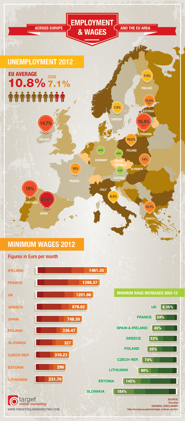Europe : chômage vs salaire minimum Europe : chômage vs salaire minimum