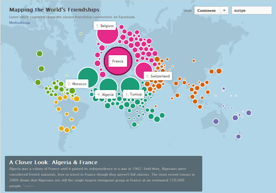 Les amitiés Facebook des Français