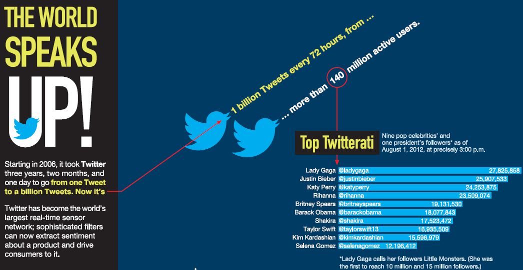 The World Speaks up - Twitter