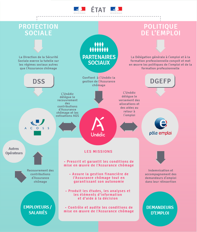 infographie_unedic_protection_sociale_et_politique_de_l_emploi