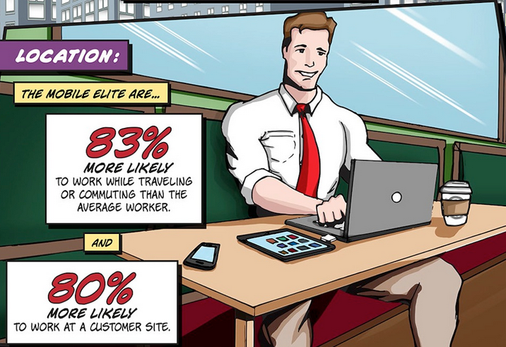 Le nomadisme professionnel - extrait de l'infographie "The Mobile Elite Worker" de Unisys