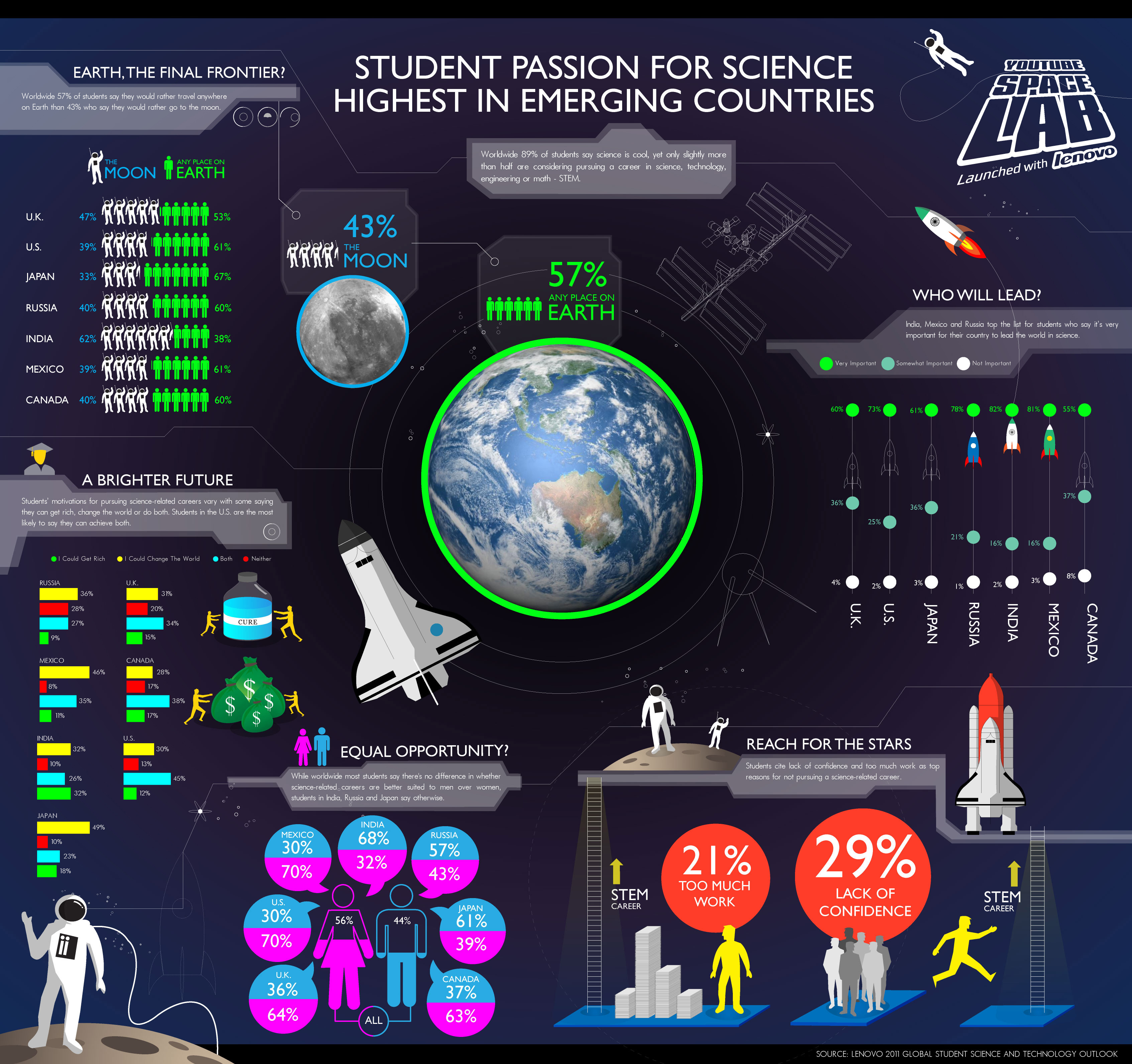 infographie_lenovo