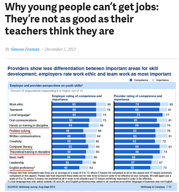 Employeurs-enseignants, le malentendu