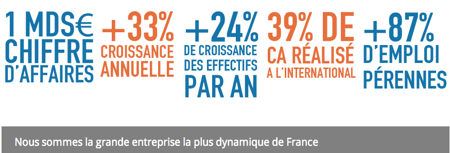 France Digitale - La grande entreprise la plus dynamique de France