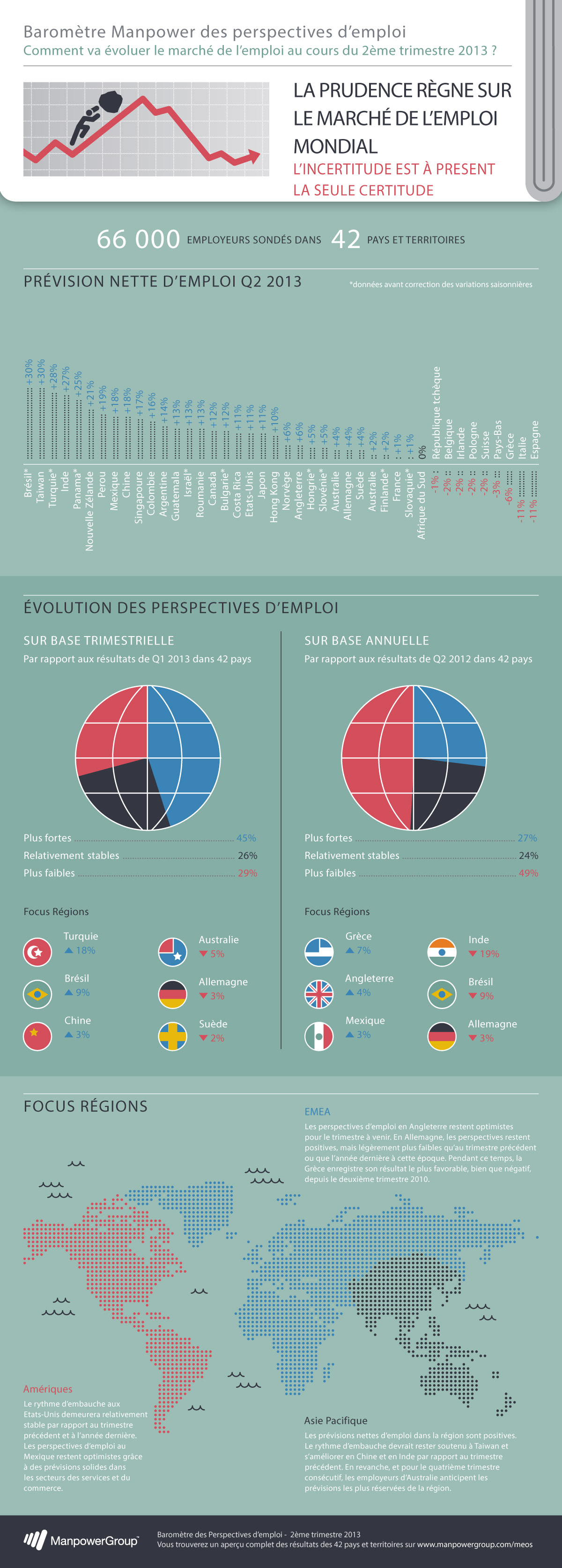 Infographie_Baromètre Manpower-T2-2013