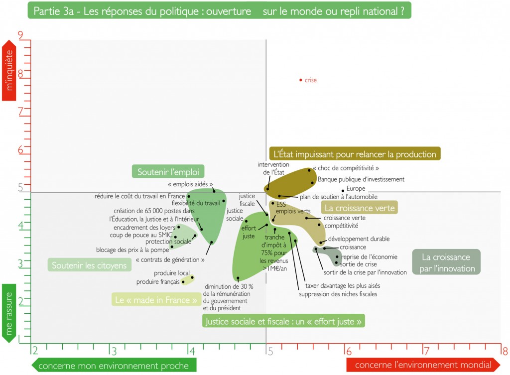 Les réponses du politique : ouverture sur le monde ou repli national?