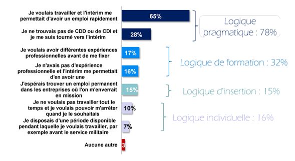 comment trouver rapidement un cdi