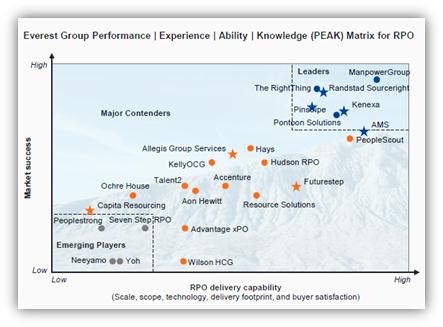 Matrix PEAK - Groupe Everest