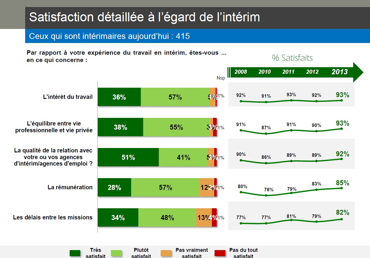 comment trouver du travail en interim