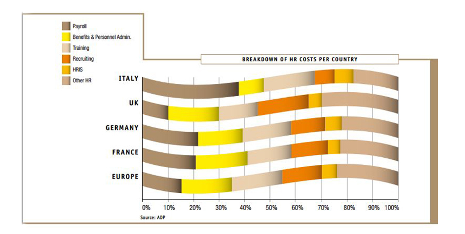 Breakdown-of-HR-costs