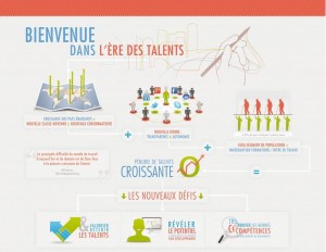 Ere des talents Ere des talents