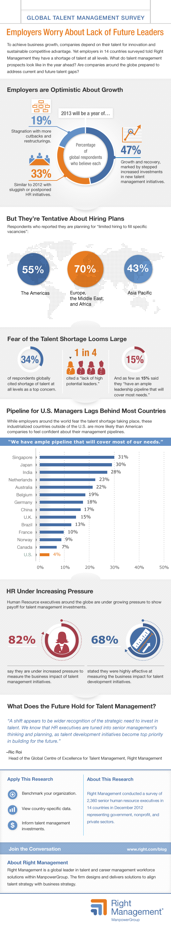 Employers-Worry-About-Lack-Of-Future-Leaders-Infographic-No-Microsite-Link