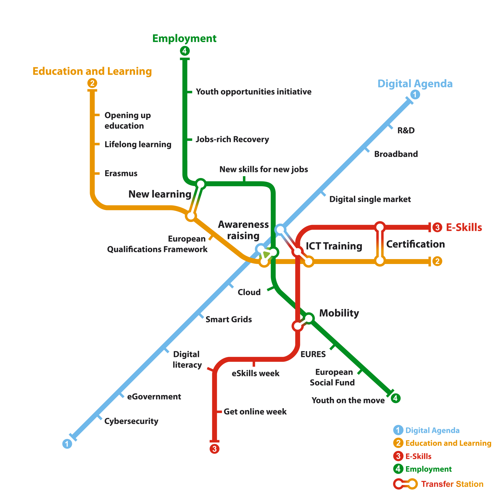 Grand colation map