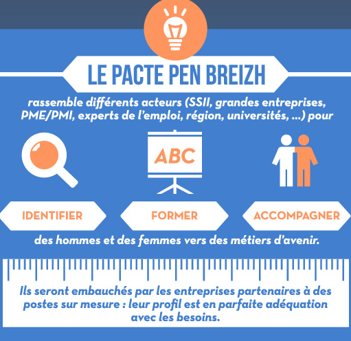 PenBreizh_Identifier-Former-Accompagner