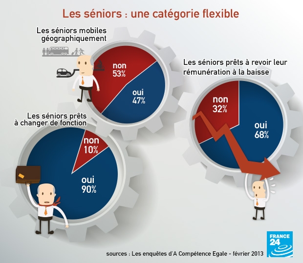 infog-senior