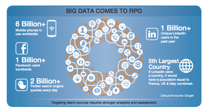 Big Data comes to RPO