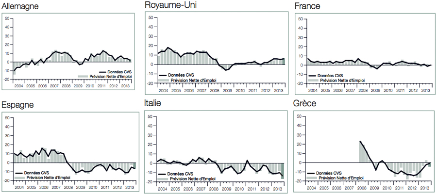 Comparaison-des-perspectives-d'emplois-T4-2013