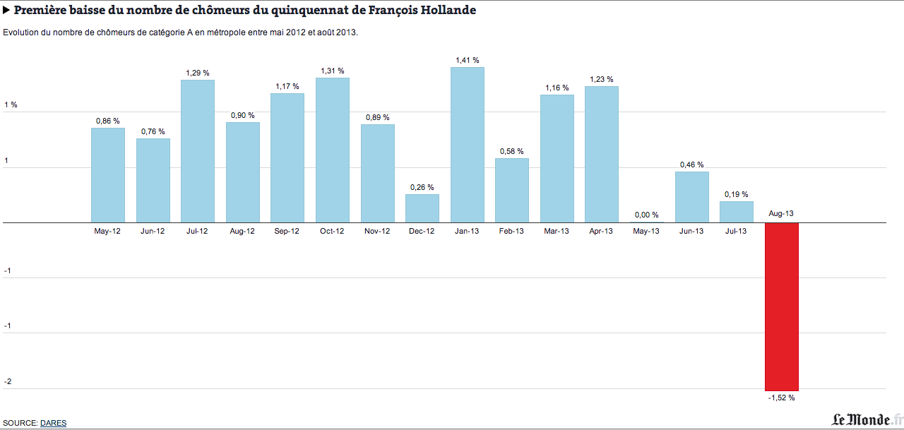 Inversion de courbe