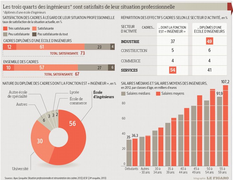 Infographie Le Figaro