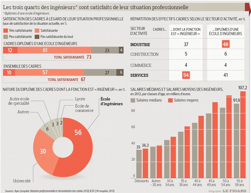 infographiste debouche