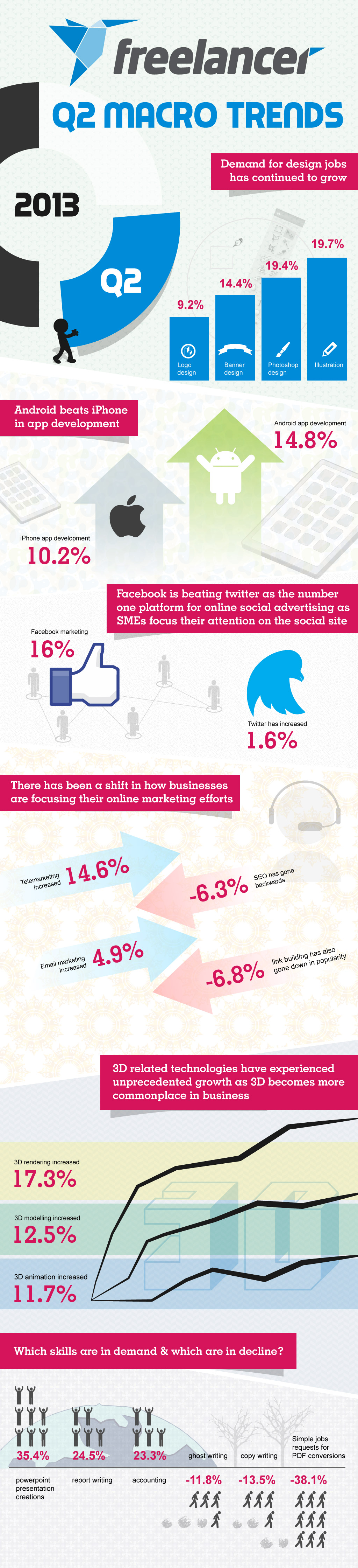 freelancer-nation-competitors