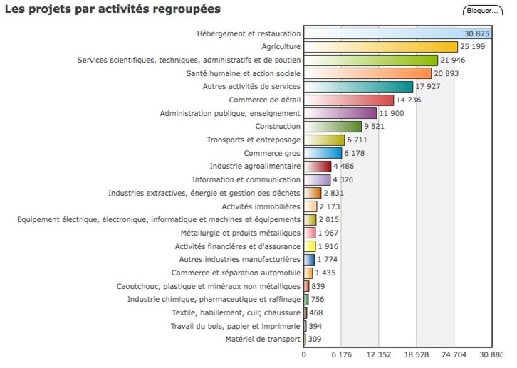 Projets de recrutement en Rhône Alpes Projets de recrutement en Rhône Alpes