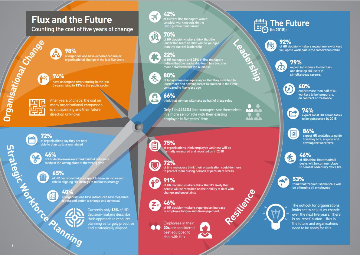 infographiste competences