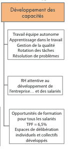 L'entreprise capacitante