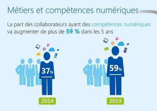 Futur de l'entreprise - compétences